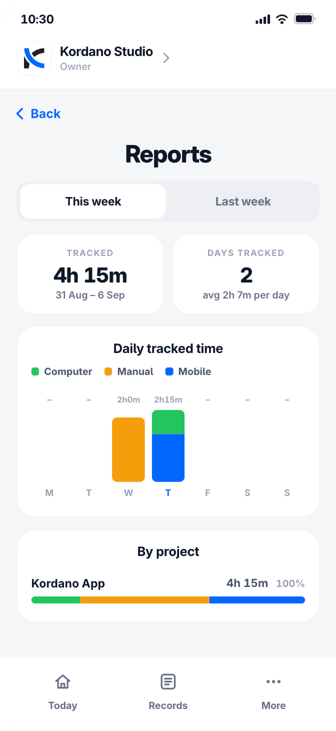 Kordano Time mobile: Reports — 4h 15m tracked this week