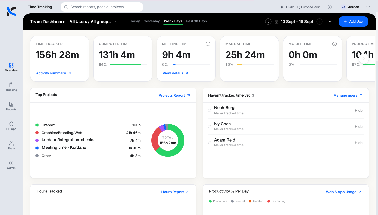 KordanoTime Team dashboard screen
