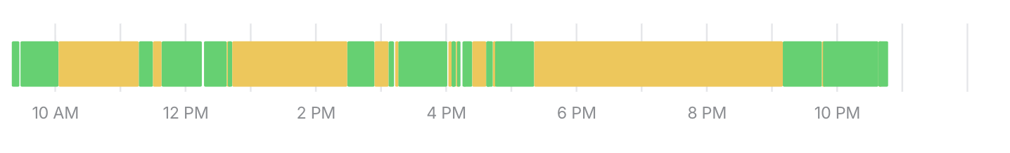 Day timeline from 10 AM to 11 PM with computer and manual time blocks